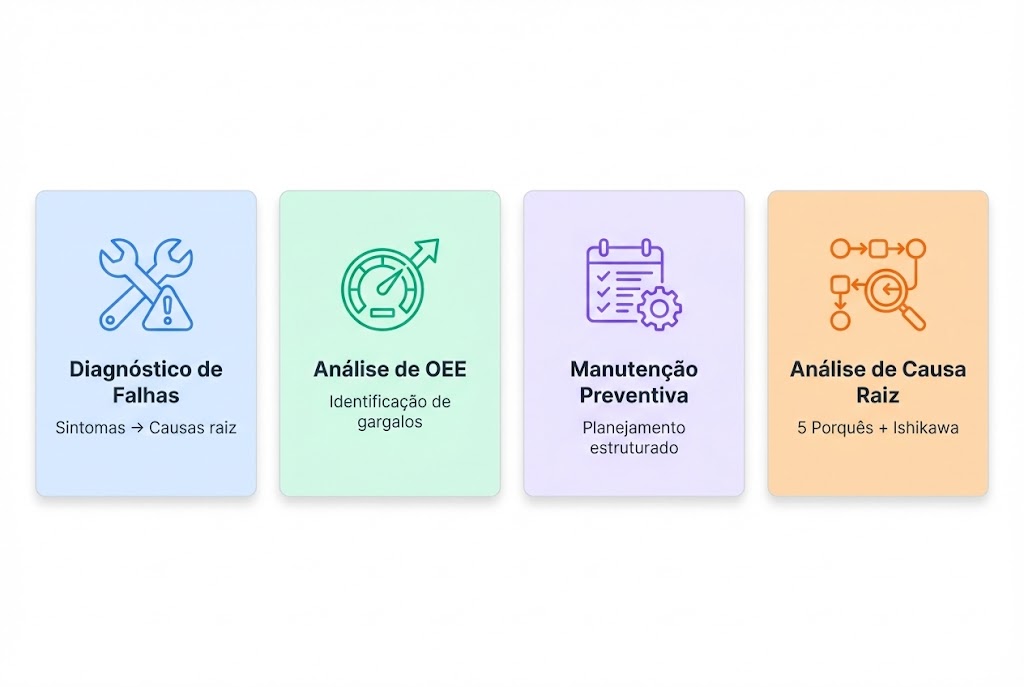 Interface mostrando exemplos de prompts de IA para troubleshooting industrial, com inputs de sintomas de equipamentos e outputs com diagnósticos estruturados e planos de ação